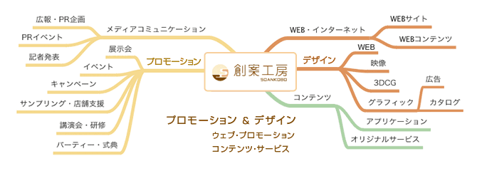 株式会社創案工房